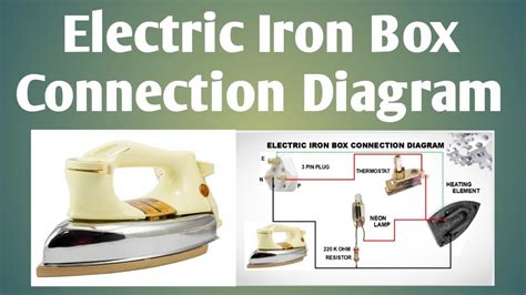 good electric iron box|iron box wire connection.